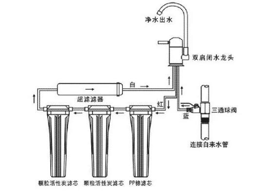 超濾機凈水設(shè)備