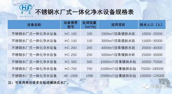 節水,我們在行動(圖2) HC型水廠式一體化凈水設備
